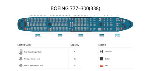 klm boeing 777 300 stoelindeling|beste stoelen in vliegtuig.